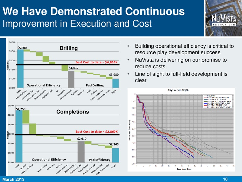 MARCH 2013 CORPORATE PRESENTATION – Nuvista Energy Ltd. – slide 19