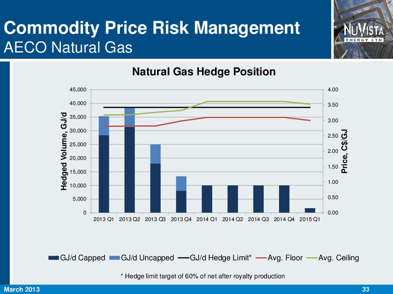 MARCH 2013 CORPORATE PRESENTATION – Nuvista Energy Ltd. – slide 34