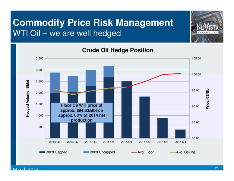 CIBC 17TH ANNUAL ENERGY CONFERENCE – Nuvista Energy Ltd. – slide 21