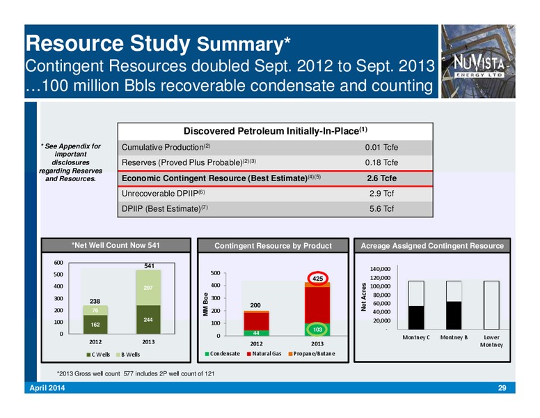 CIBC 17TH ANNUAL ENERGY CONFERENCE – Nuvista Energy Ltd. – slide 29