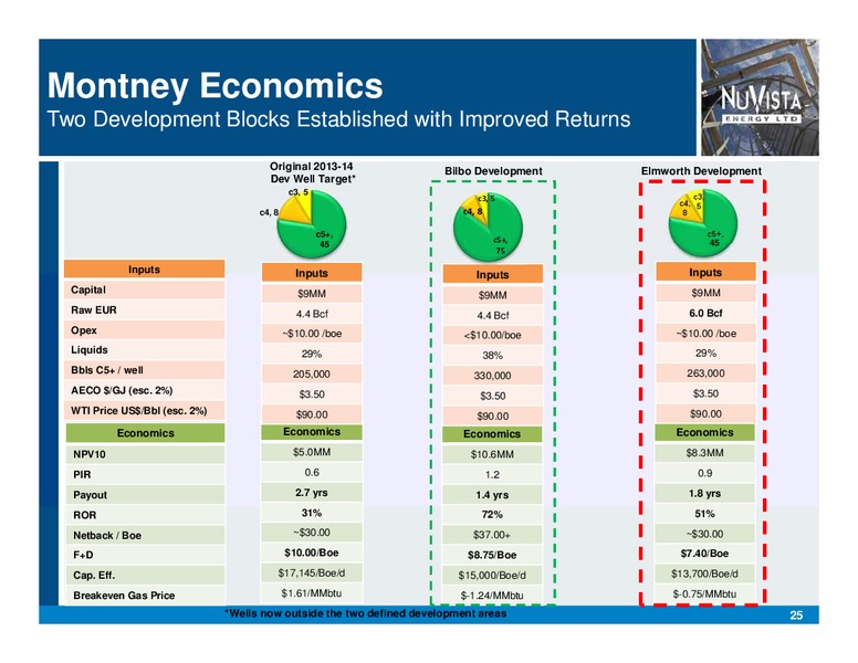 Corporate Presentation – Nuvista Energy Ltd. – slide 25
