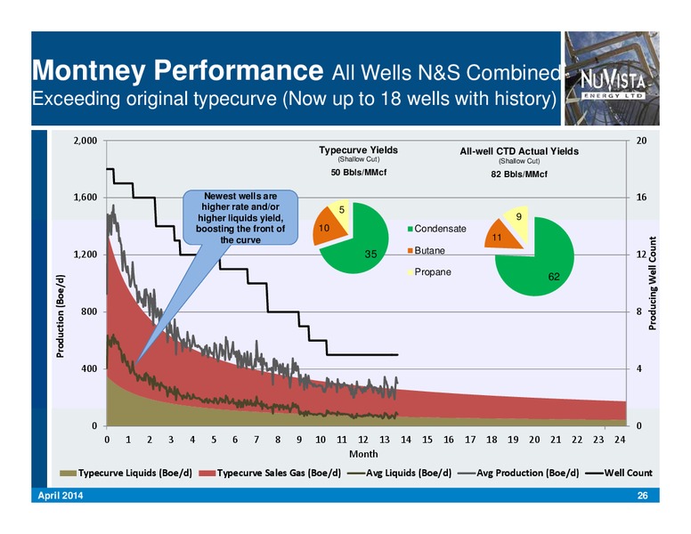 Corporate Presentation – Nuvista Energy Ltd. – slide 26