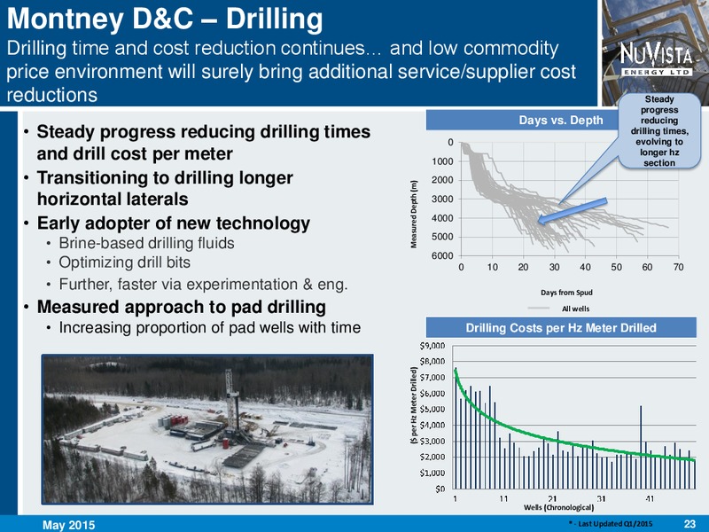 MAY 2015 INVESTOR PRESENTATION – Nuvista Energy Ltd. – slide 22