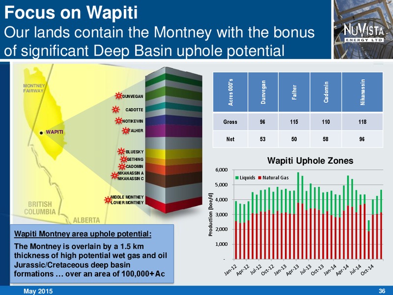 MAY 2015 INVESTOR PRESENTATION – Nuvista Energy Ltd. – slide 28