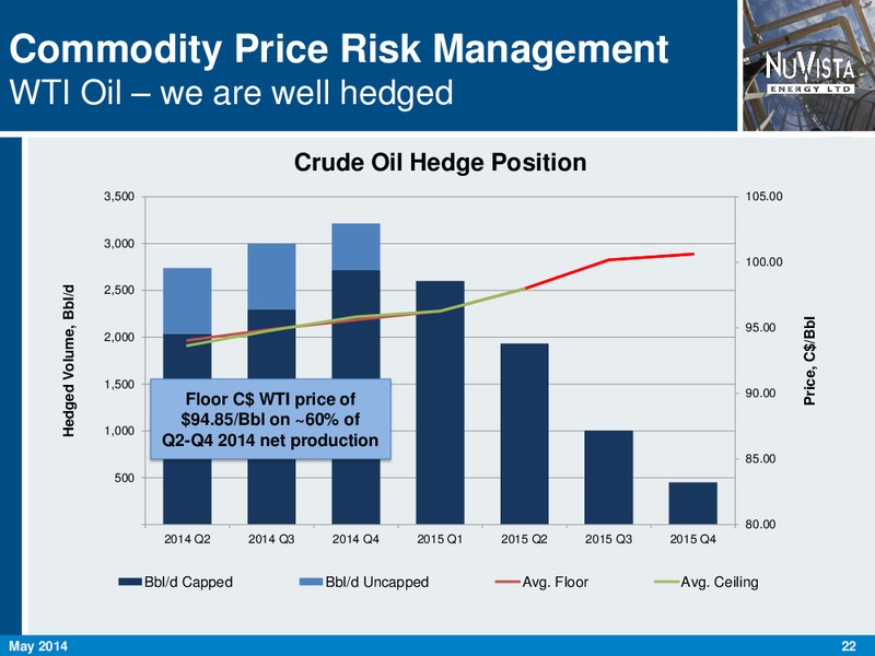 May 2014 Corporate Presentation – Nuvista Energy Ltd. – slide 22