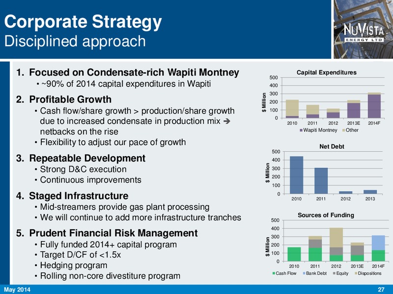 CORPORATE PRESENATAION – Nuvista Energy Ltd. – slide 27