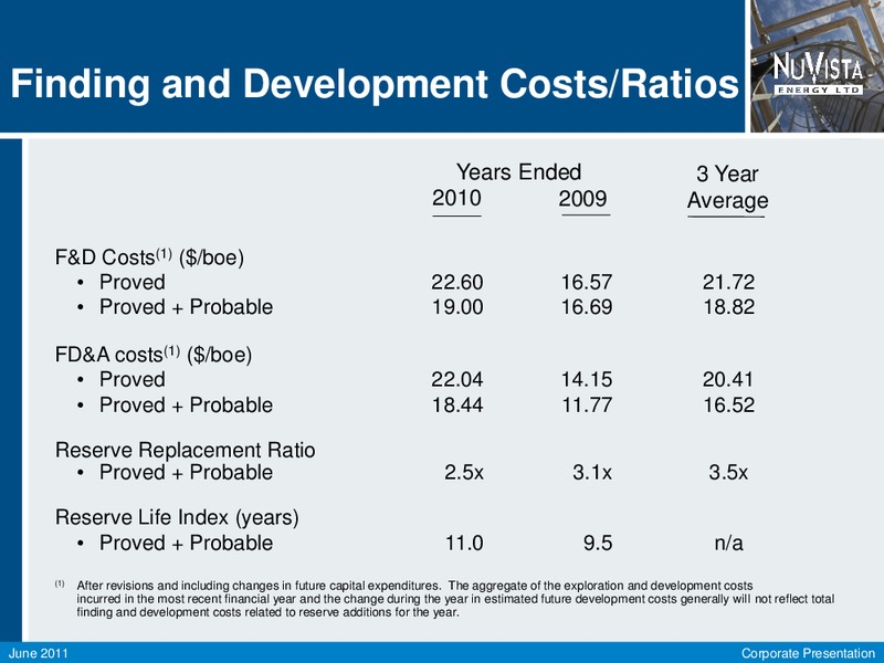 JUNE 2011 CORPORATE PRESENTATION – Nuvista Energy Ltd. – slide 7