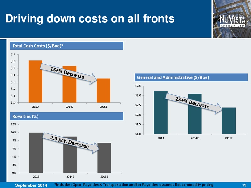 Corporate Presentation – Nuvista Energy Ltd. – slide 19