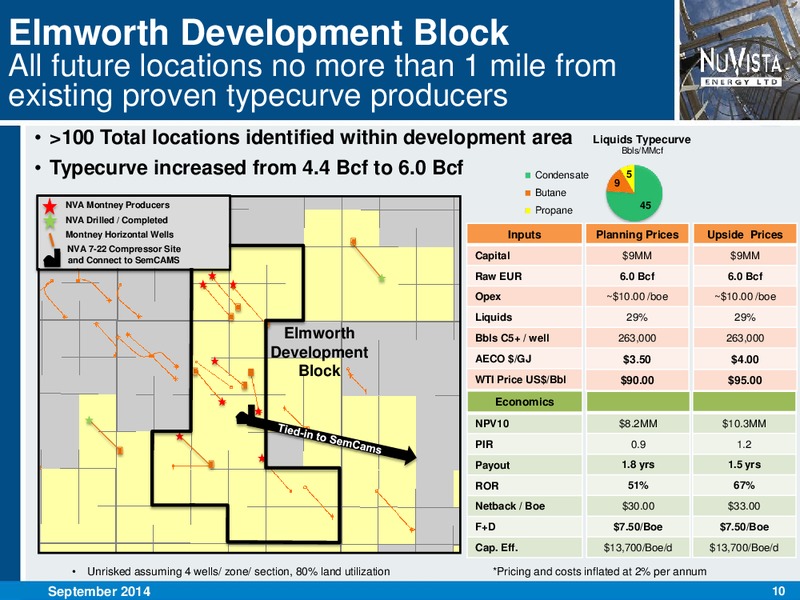 SEPTEMBER 2014 CORPORATE PRESENTATION – Nuvista Energy Ltd. – slide 10