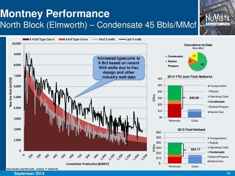 SEPTEMBER 2014 CORPORATE PRESENTATION – Nuvista Energy Ltd. – slide 11