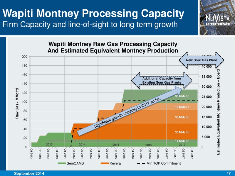 SEPTEMBER 2014 CORPORATE PRESENTATION – Nuvista Energy Ltd. – slide 17