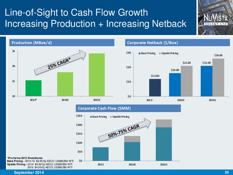 SEPTEMBER 2014 CORPORATE PRESENTATION – Nuvista Energy Ltd. – slide 20