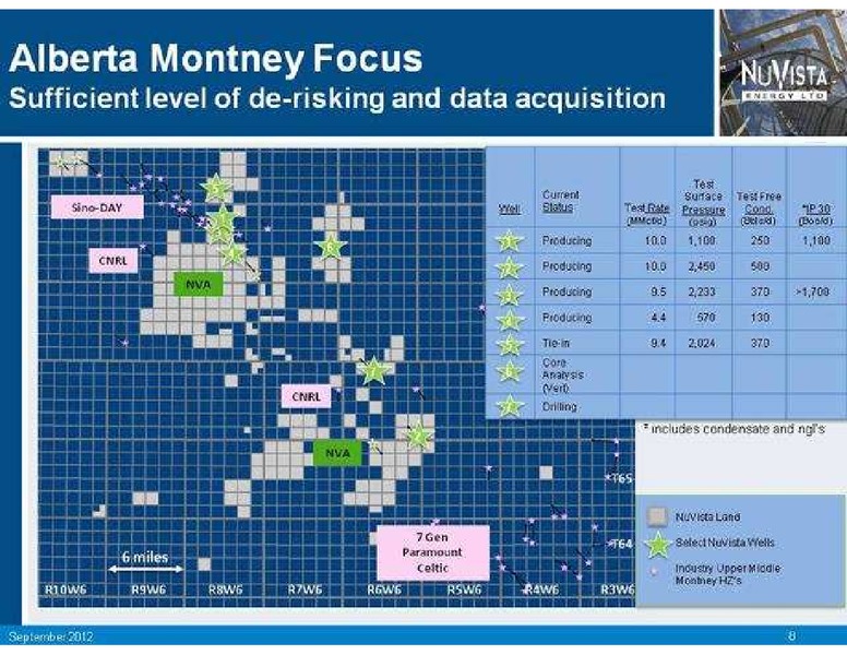 PETERS AND CO LIMITED 2012 ENERGY CONFERENCE – Nuvista Energy Ltd. – slide 9