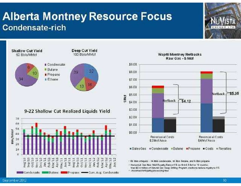 PETERS AND CO LIMITED 2012 ENERGY CONFERENCE – Nuvista Energy Ltd. – slide 11