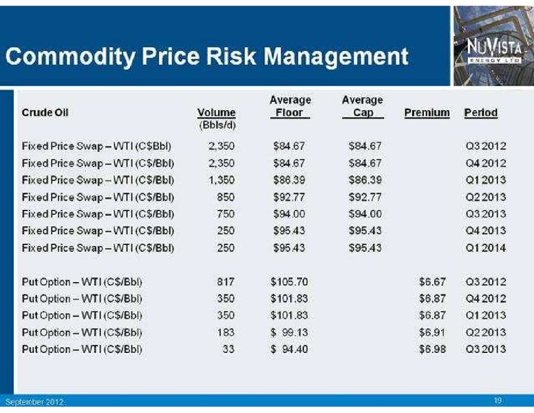 PETERS AND CO LIMITED 2012 ENERGY CONFERENCE – Nuvista Energy Ltd. – slide 20