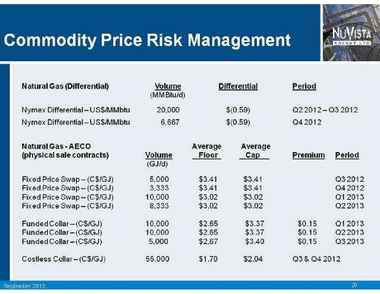 PETERS AND CO LIMITED 2012 ENERGY CONFERENCE – Nuvista Energy Ltd. – slide 21