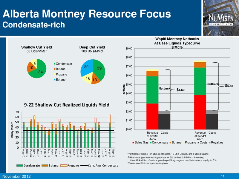 NOVEMBER 2012 CORPORATE PRESENTATION – Nuvista Energy Ltd. – slide 12
