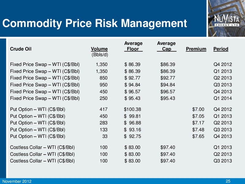 NOVEMBER 2012 CORPORATE PRESENTATION – Nuvista Energy Ltd. – slide 26