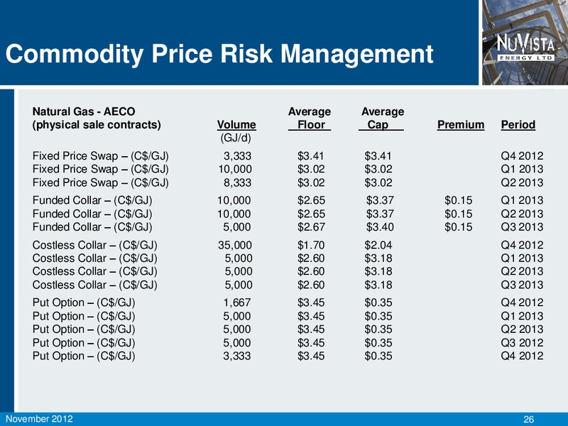 NOVEMBER 2012 CORPORATE PRESENTATION – Nuvista Energy Ltd. – slide 27