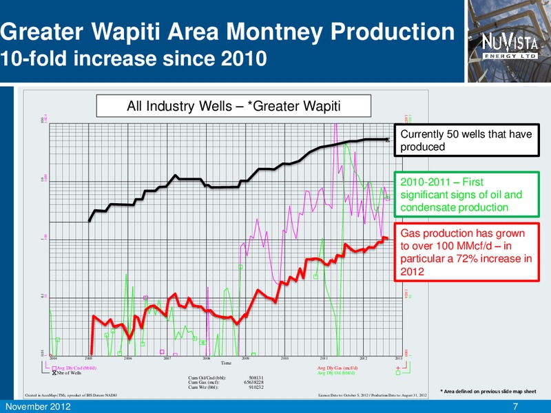 SOCIETE GENERALE FIRSTENERGY CAPITALS ANNUAL ENERGYGROWTH CONFERENCE – Nuvista Energy Ltd. – slide 8