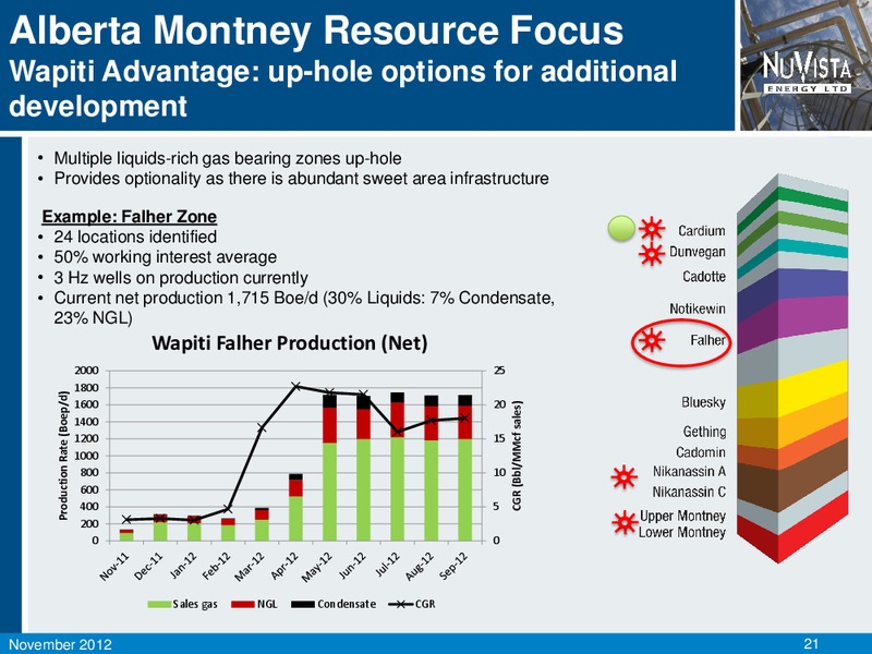 SOCIETE GENERALE FIRSTENERGY CAPITALS ANNUAL ENERGYGROWTH CONFERENCE – Nuvista Energy Ltd. – slide 22