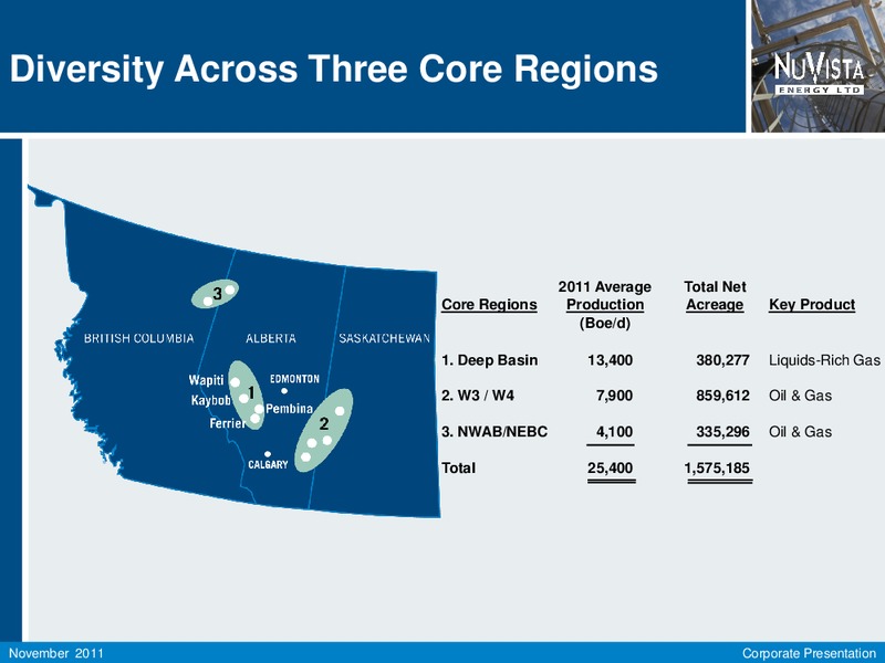 FIRSTENERGY CONFERENCE – Nuvista Energy Ltd. – slide 3