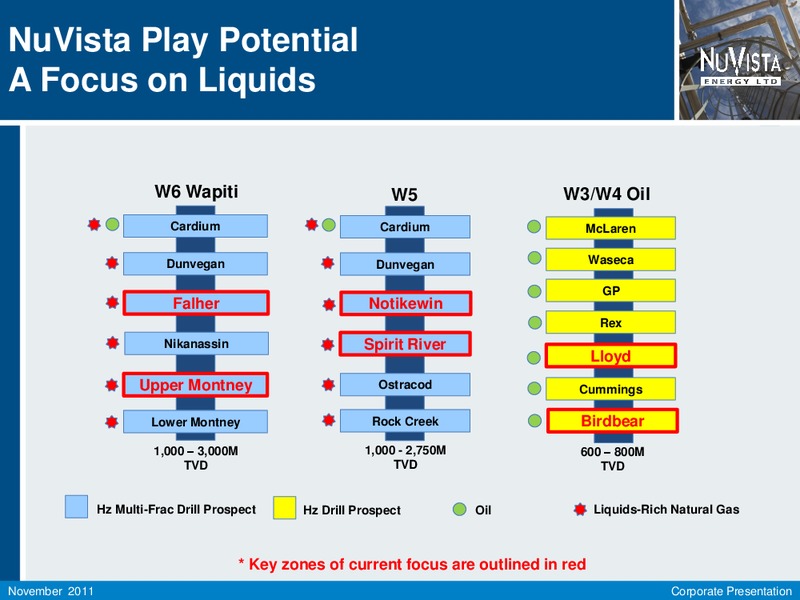 FIRSTENERGY CONFERENCE – Nuvista Energy Ltd. – slide 5