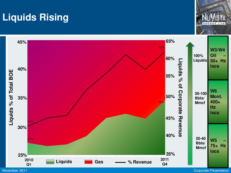 FIRSTENERGY SOCIETE GENERALE ANNUAL ENERGYGROWTH CONFERENCE – Nuvista Energy Ltd. – slide 6