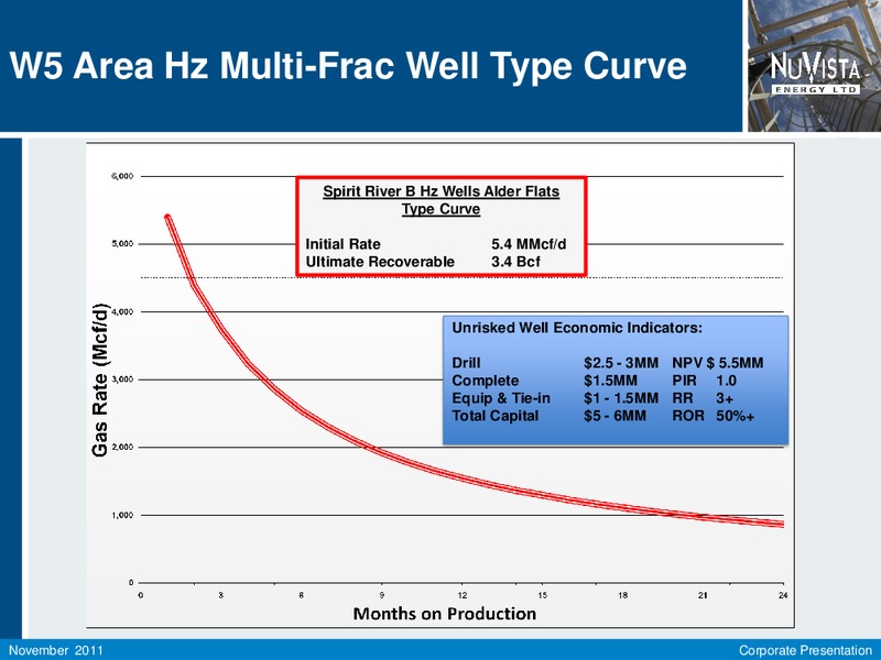 FIRSTENERGY SOCIETE GENERALE ANNUAL ENERGYGROWTH CONFERENCE – Nuvista Energy Ltd. – slide 8