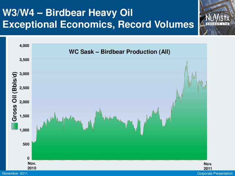 FIRSTENERGY SOCIETE GENERALE ANNUAL ENERGYGROWTH CONFERENCE – Nuvista Energy Ltd. – slide 10