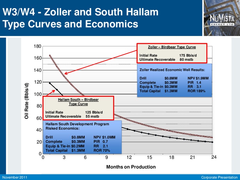 FIRSTENERGY SOCIETE GENERALE ANNUAL ENERGYGROWTH CONFERENCE – Nuvista Energy Ltd. – slide 11