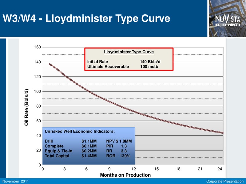 FIRSTENERGY SOCIETE GENERALE ANNUAL ENERGYGROWTH CONFERENCE – Nuvista Energy Ltd. – slide 13
