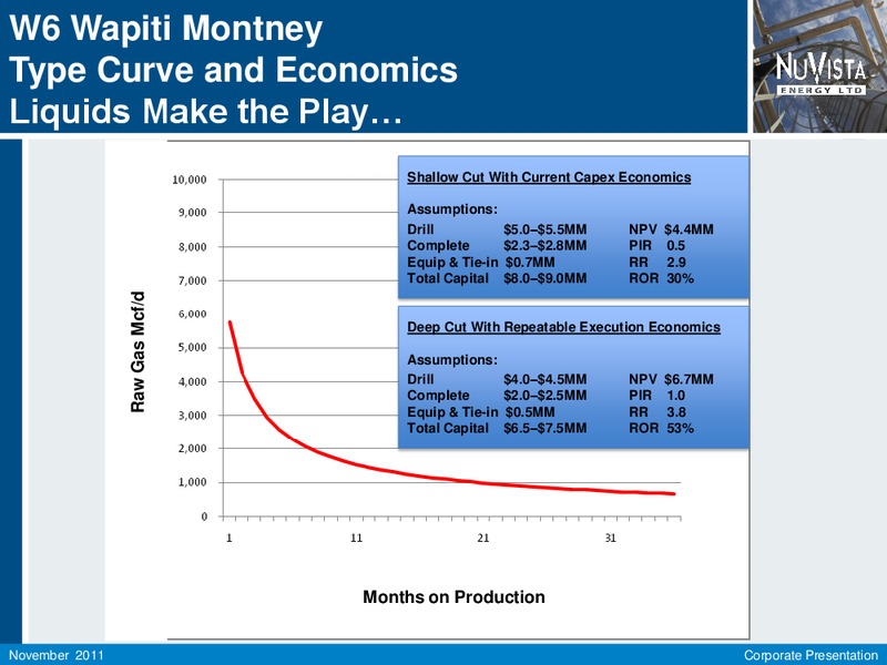 FIRSTENERGY SOCIETE GENERALE ANNUAL ENERGYGROWTH CONFERENCE – Nuvista Energy Ltd. – slide 16