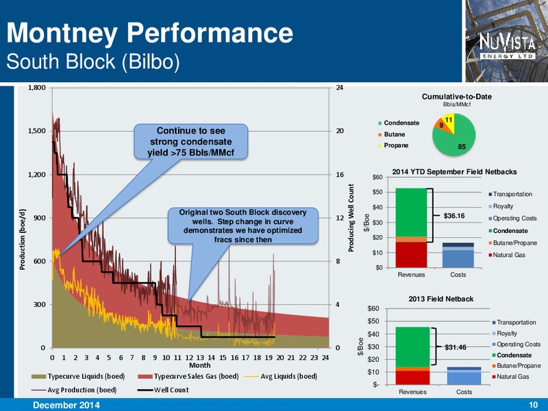 CORPORATE PRESENTATION – Nuvista Energy Ltd. – slide 10