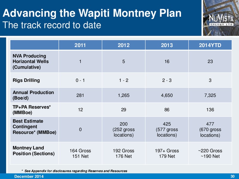 CORPORATE PRESENTATION – Nuvista Energy Ltd. – slide 30