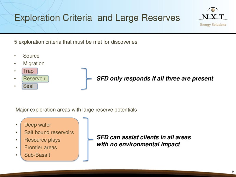 Corporate Presentation – Nxt Energy Solutions, Inc. – slide 8