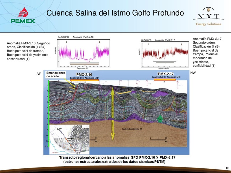 Corporate Presentation – Nxt Energy Solutions, Inc. – slide 18