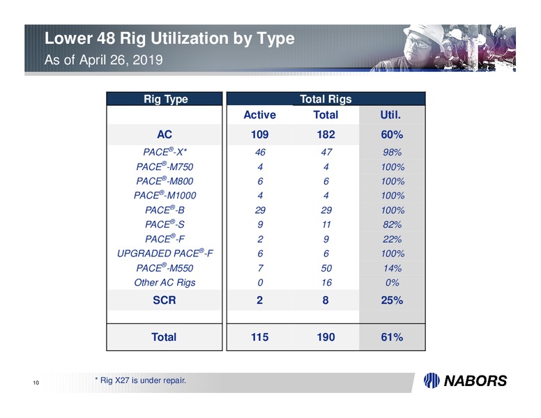 1Q 2019 Earnings Presentation – Nabors Drilling Canada Limited – slide 10