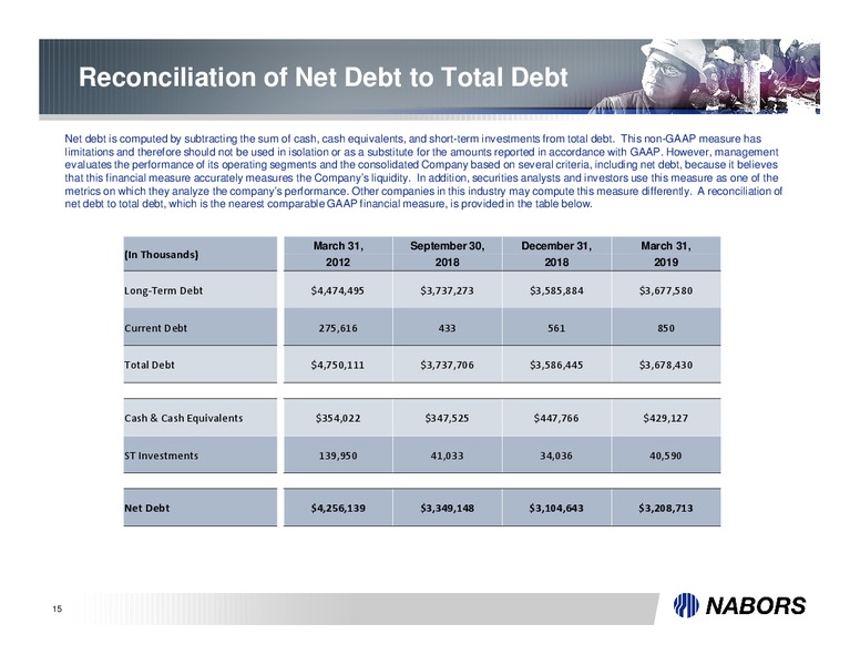 1Q 2019 Earnings Presentation – Nabors Drilling Canada Limited – slide 15