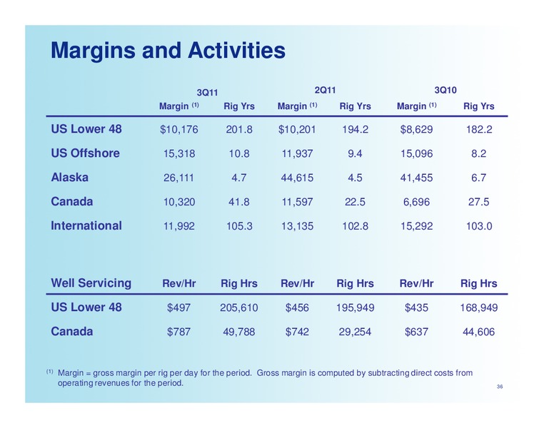 PRITCHARD CAPITAL ENERGIZE 2012 – Nabors Industries Ltd. – slide 36