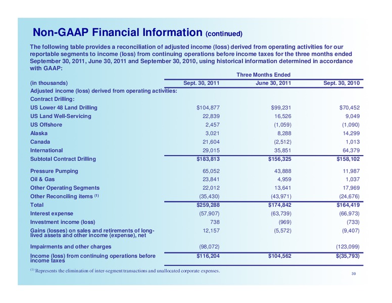 PRITCHARD CAPITAL ENERGIZE 2012 – Nabors Industries Ltd. – slide 39