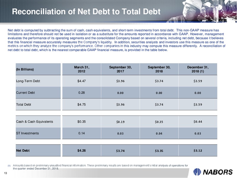 Goldman Sachs Global Energy Conference – Nabors Industries Ltd. – slide 13