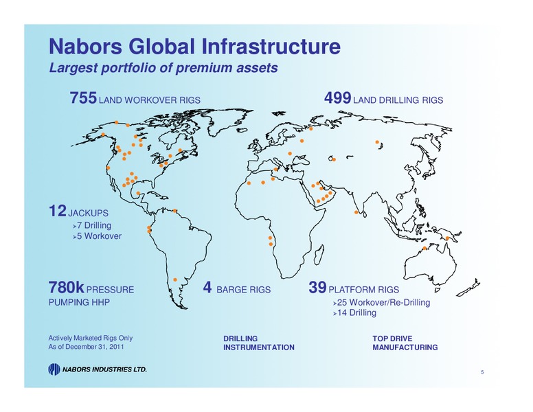 CREDIT SUISSE ENERGYSUMMIT – Nabors Industries Ltd. – slide 5
