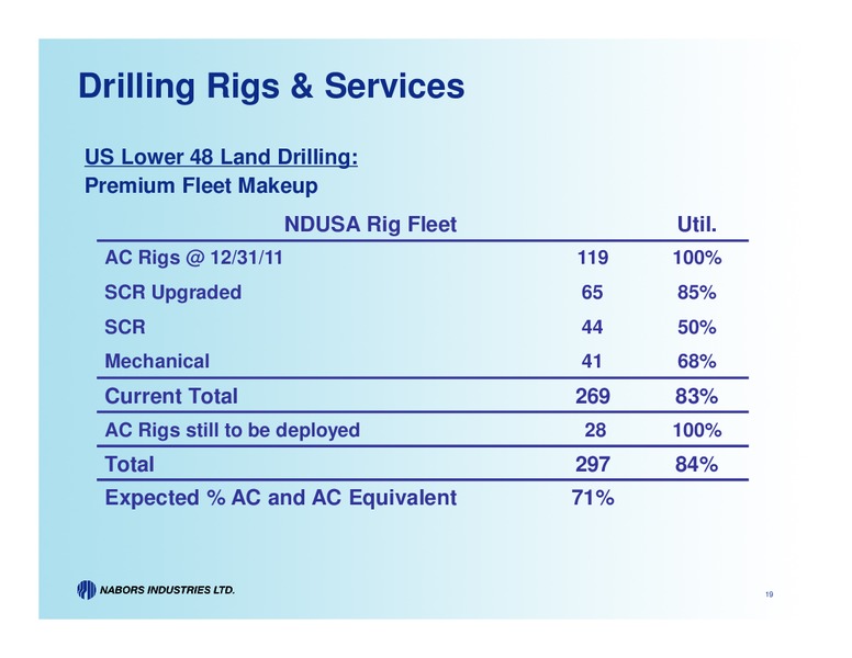 CREDIT SUISSE ENERGYSUMMIT – Nabors Industries Ltd. – slide 19