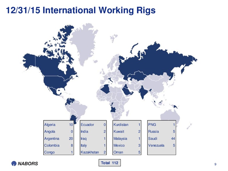 Q4 2015 Results – Nabors Industries Ltd. – slide 6