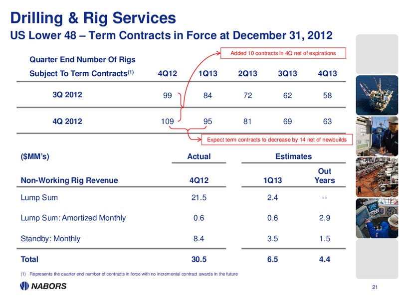 Q4 2012 EARNINGS CALL – Nabors Industries Ltd. – slide 20