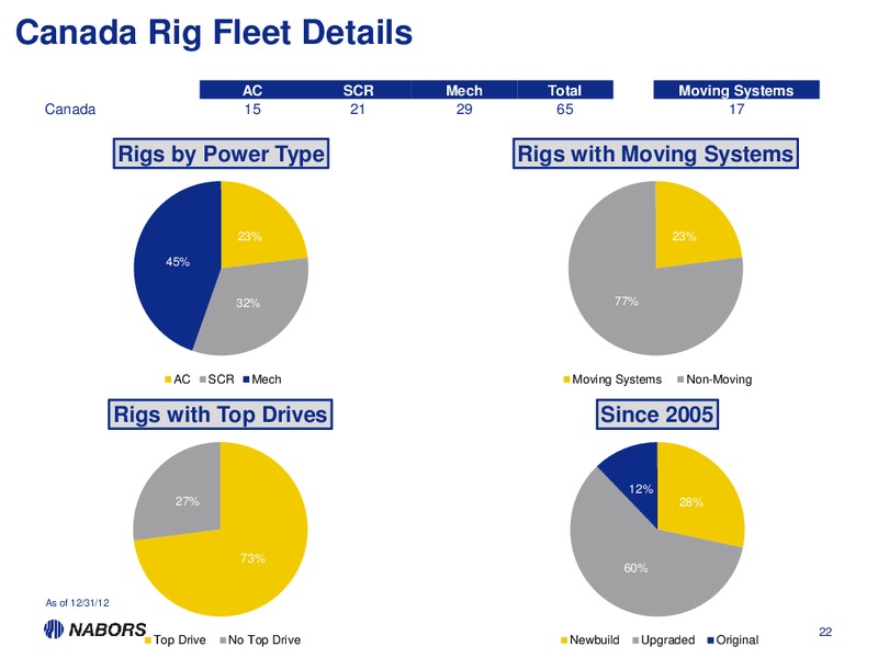 Q4 2012 EARNINGS CALL – Nabors Industries Ltd. – slide 21