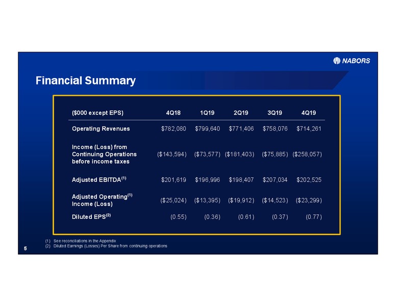 4Q 2019 Earnings Presentation – Nabors Industries Ltd. – slide 4