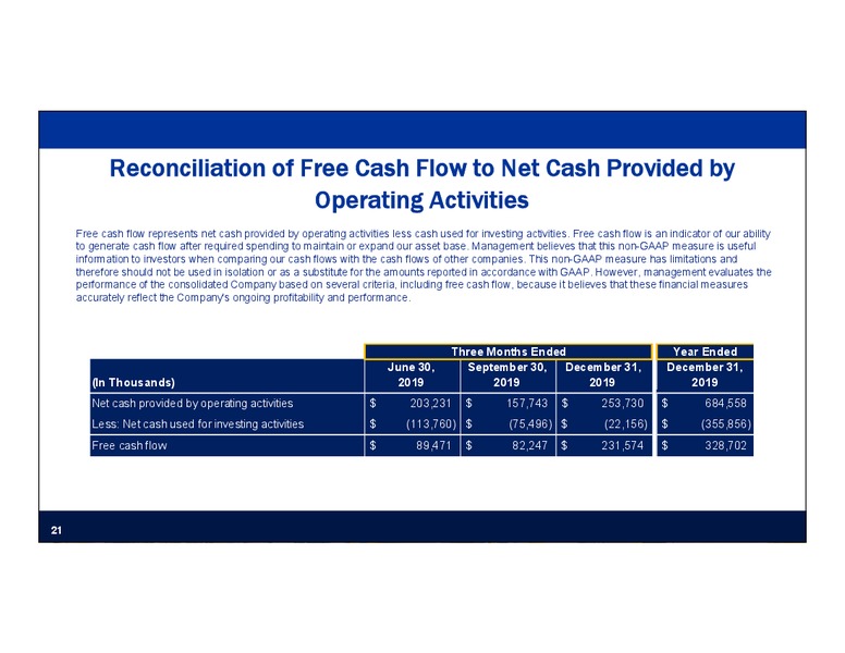 4Q 2019 Earnings Presentation – Nabors Industries Ltd. – slide 20