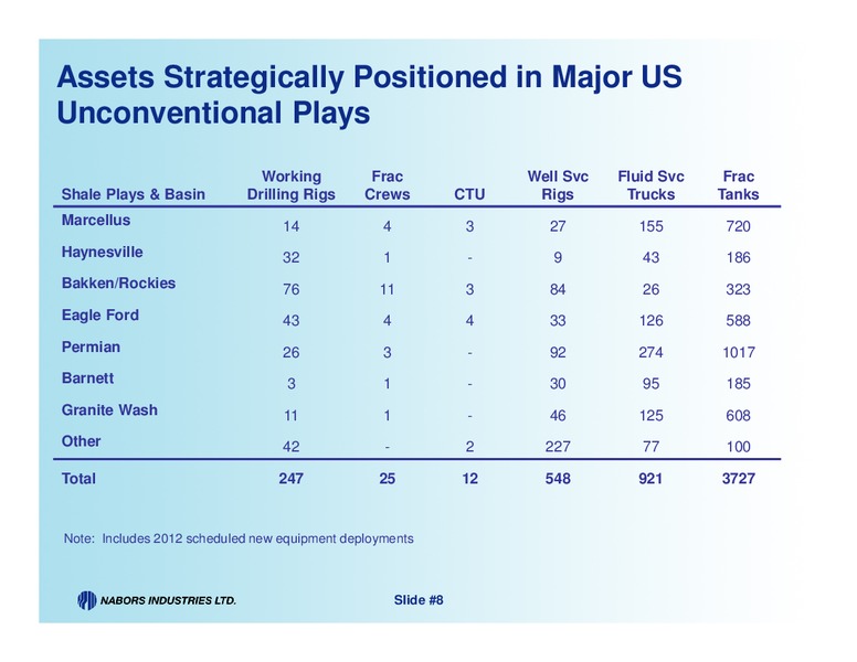 Q4 2011 EARNINGS CALL – Nabors Industries Ltd. – slide 7
